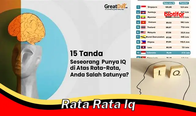 Tingkatkan Kecerdasan: Optimalkan Rata-Rata IQ Anda