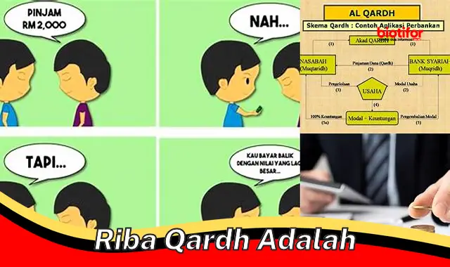 Bahaya & Hukum Riba Qardh yang Harus Dihindari