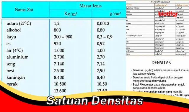 Panduan Lengkap Satuan Densitas: Pengertian, Manfaat, dan Tips Penting