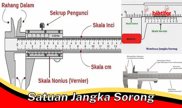 Panduan Lengkap Satuan Jangka Sorong: Akurasi Pengukuran Terjamin