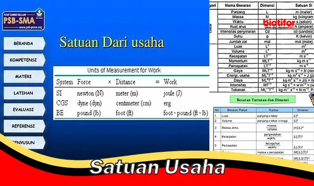 Panduan Lengkap Satuan Usaha: Pengertian dan Tips Mengelola Secara Efektif