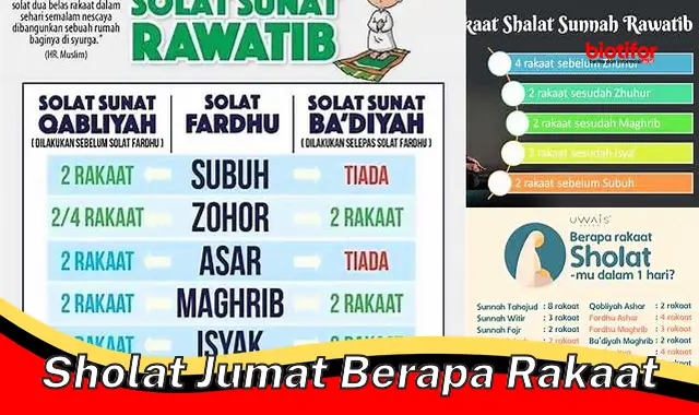 Jumlah Rakaat Sholat Jumat, Panduan Lengkap untuk Muslim