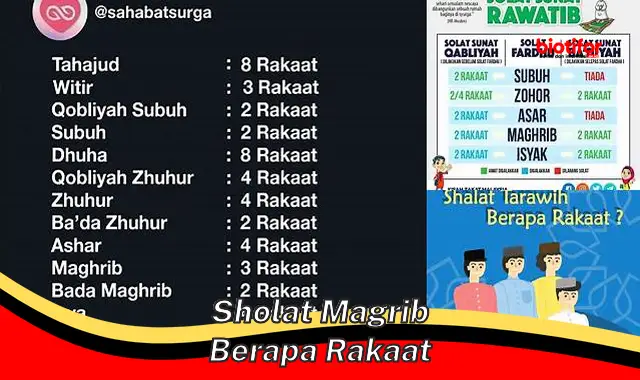 Jumlah Rakaat Sholat Magrib: Panduan Lengkap