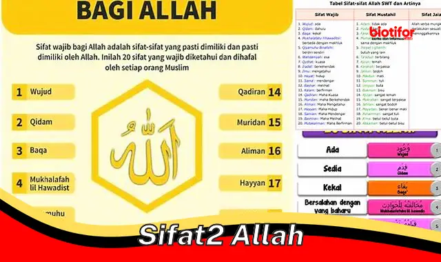 Mengenal Sifat-Sifat Allah: Pengertian, Macam, dan Hikmahnya