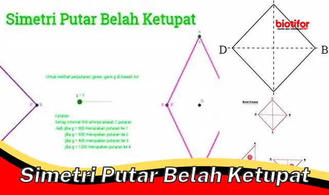 Keindahan Simetri Putar Belah Ketupat: Panduan Lengkap