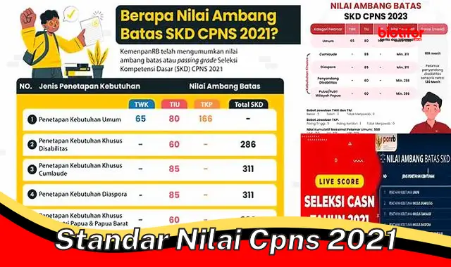 Panduan Lengkap Standar Nilai CPNS 2021: Syarat Lulus dan Tips Persiapan