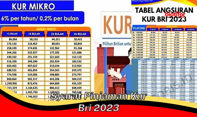 Panduan Lengkap Syarat Pinjaman KUR BRI 2023: Panduan Sukses Dapatkan Modal Usaha