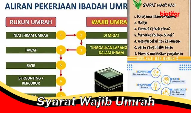 Panduan Lengkap: Wajib Dipenuhi! Syarat Wajib Umrah