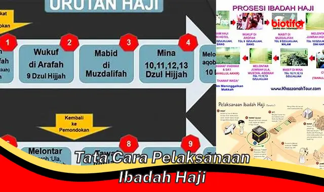 Panduan Lengkap Tata Cara Pelaksanaan Ibadah Haji