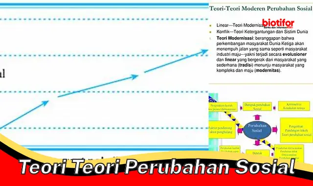 Teori-Teori Perubahan Sosial: Panduan Memahami Perkembangan Masyarakat