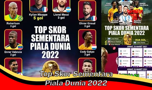 Top Skor Sementara Piala Dunia 2022: Perebutan Gelar Pencetak Gol Terbanyak