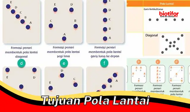 Memahami Tujuan Pola Lantai untuk Pertunjukan Tari yang Menggugah