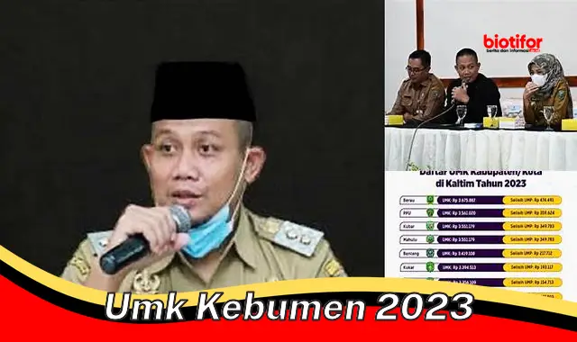 UMK Kebumen 2023: Gaji Layak untuk Kesejahteraan Pekerja