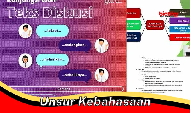 Panduan Unsur Kebahasaan: Elemen Penting Bahasa untuk Komunikasi Efektif