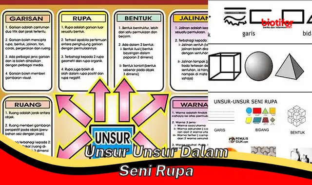 Unsur Penting dalam Seni Rupa: Wujudkan Ide dan Emosi Anda