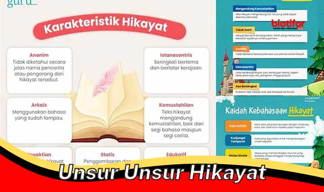 Unsur-unsur Penting dalam Hikayat: Panduan Memahami Karya Sastra