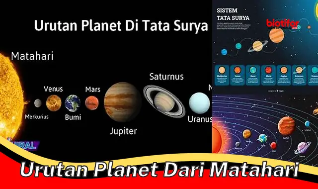 urutan planet dari matahari