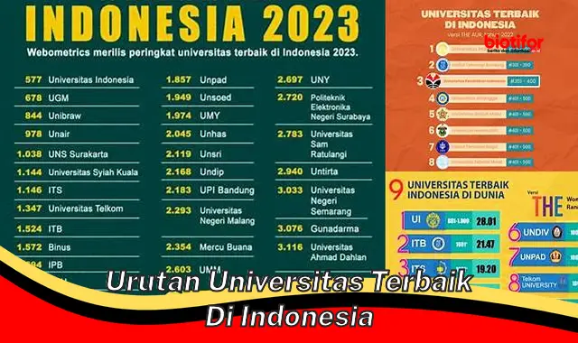 Daftar Urutan Universitas Terbaik di Indonesia: Panduan Lengkap