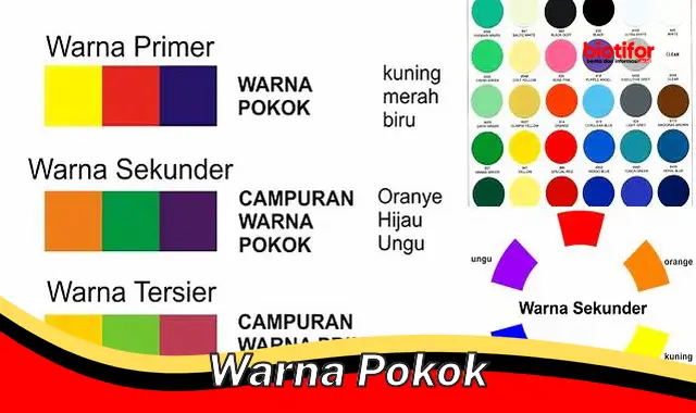 Rahasia Kuasai Warna Pokok: Panduan Lengkap untuk Seni Lukis