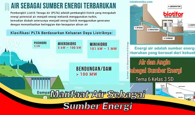 manfaat air sebagai sumber energi