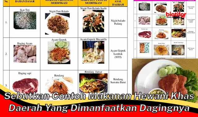 Temukan 7 Makanan Hewani Khas Daerah yang Dagingnya Kaya Manfaat