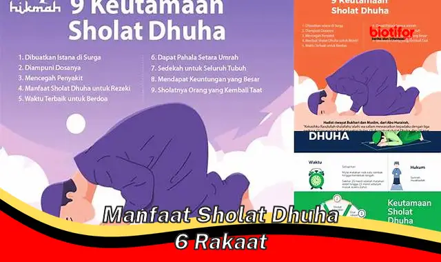 manfaat sholat dhuha 6 rakaat