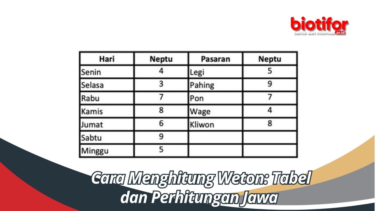 Cara Menghitung Weton: Tabel Beserta Perhitungan Jawa Lengkap - Biotifor